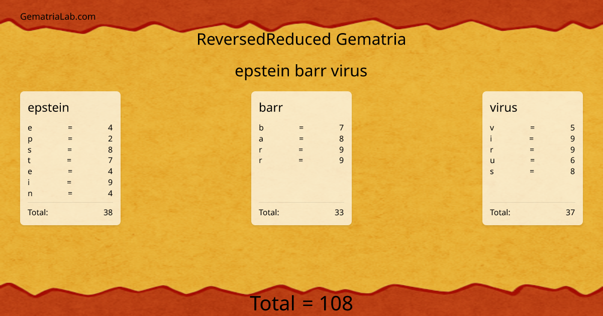 epstein barr virus in reversedReduced Gematria